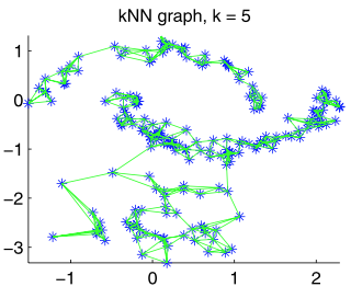 knn graph